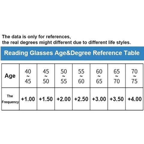 Ultra Light Titanium Material Screwless Foldable Reading Glasses